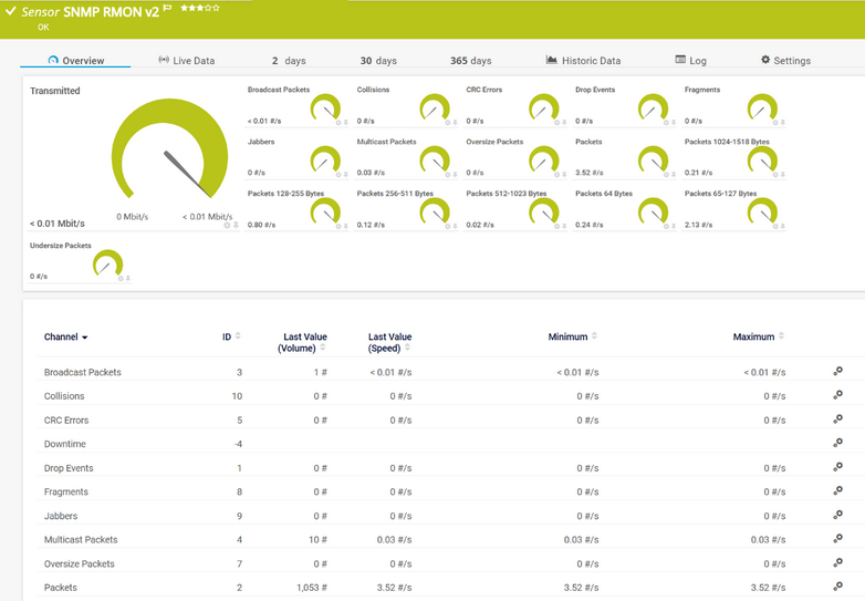SNMP RMON v2 Sensor