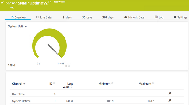 SNMP Uptime v2 Sensor SNMP Uptime v2 Sensor